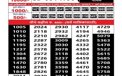 Maharashtra Sahyadri Lottery Result 31.07.25