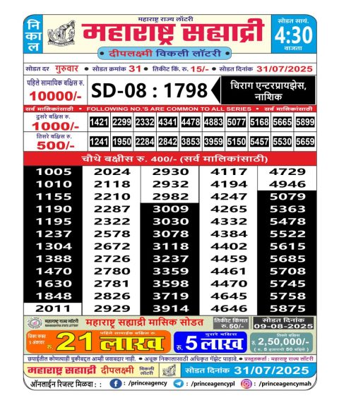 Everest Result Today Dear Lottery Chart