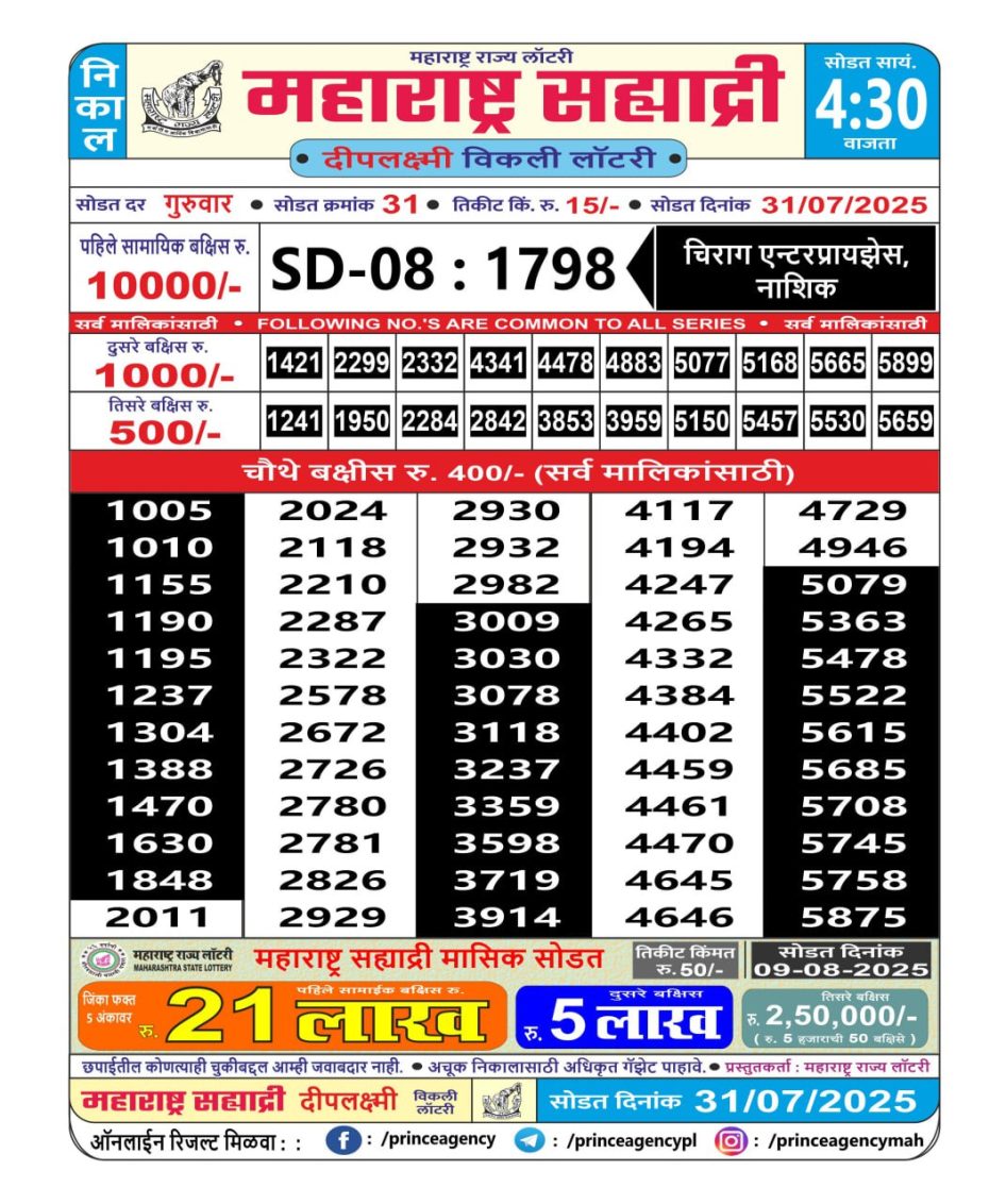 Everest Result Today Dear Lottery Chart