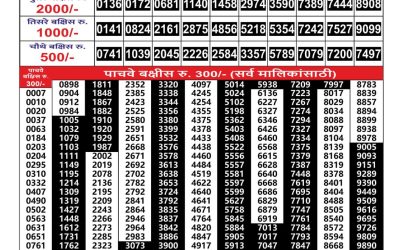 Maharashtra Gajlaxmi Lottery Result 31.07.25