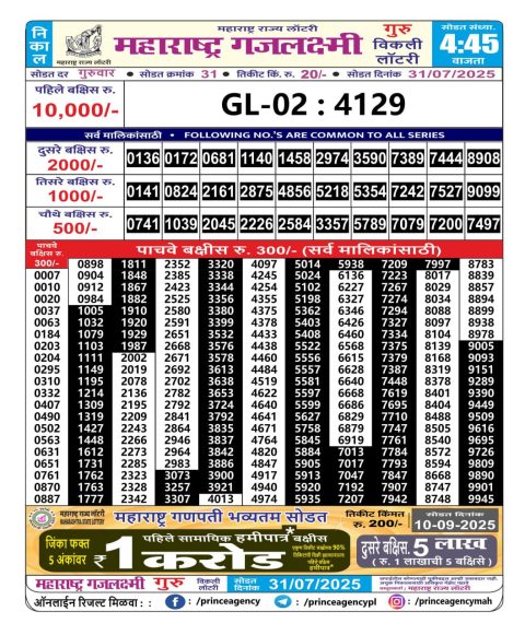 Everest Result Today Dear Lottery Chart