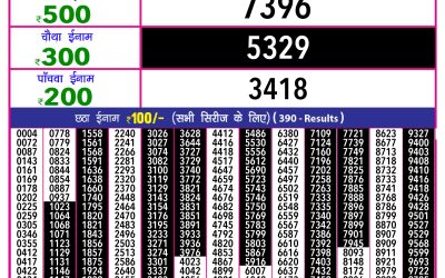 Rajshree 10 Evening Lottery 5.40pm Result 27.07.25
