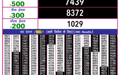 Rajshree 10 Evening Lottery 5.40pm Result 19.07.25