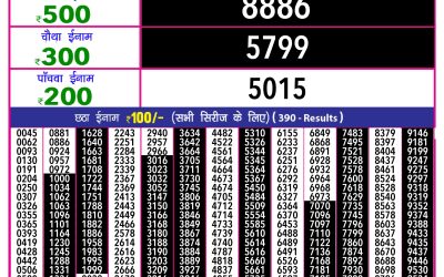 Rajashree 10 Evening Weekly Lottery 5.40pm Result 18.07.25
