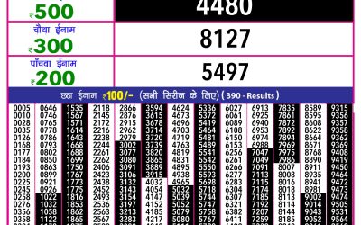Rajashree 10 evening weekly lottery 5.40pm result 02.07.25