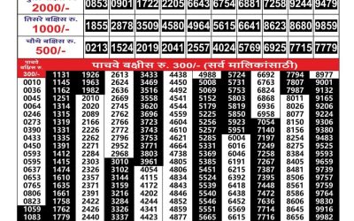 Maharashtra Gajlaxmi lottery result 10.07.25
