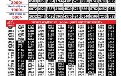 Maharashtra Gajlaxmi weekly lottery result 15.07.25
