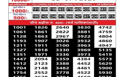 Maharashtra sahyadri lottery result 03.07.25