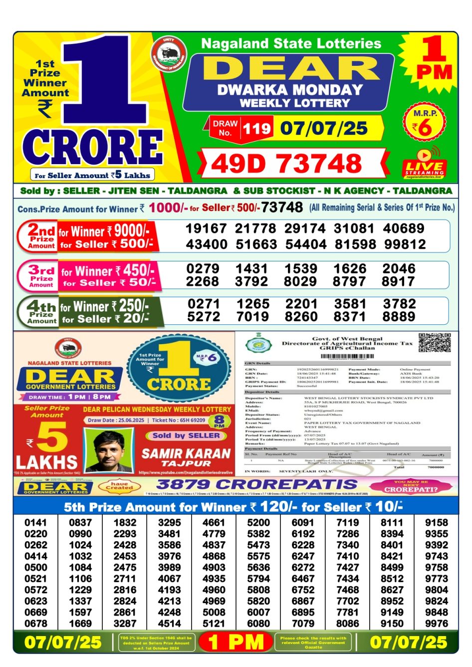 Everest Result Today Dear Lottery Chart