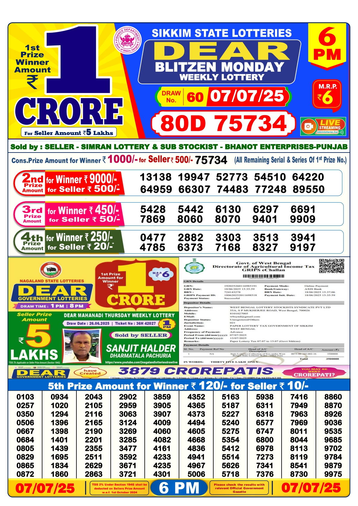Everest Result Today Dear Lottery Chart