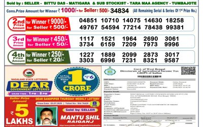Dear lottery 6pm result 14.07.25