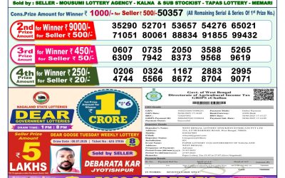 Dear Lottery 1pm Result 21.07.25