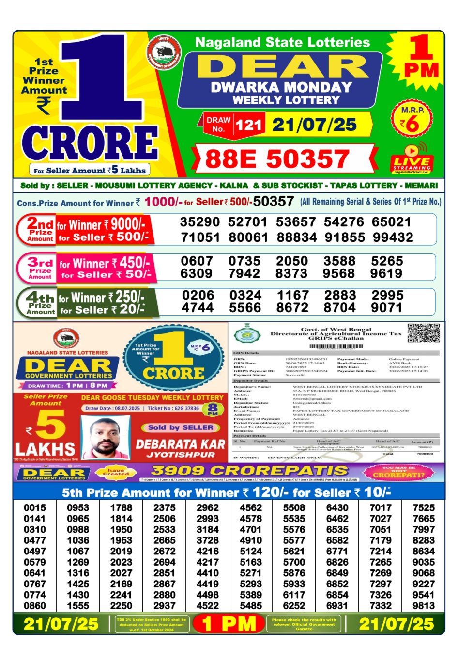 Everest Result Today Dear Lottery Chart