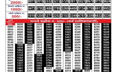 Maharashtra Gajlaxmi Lottery Result 01.08.25