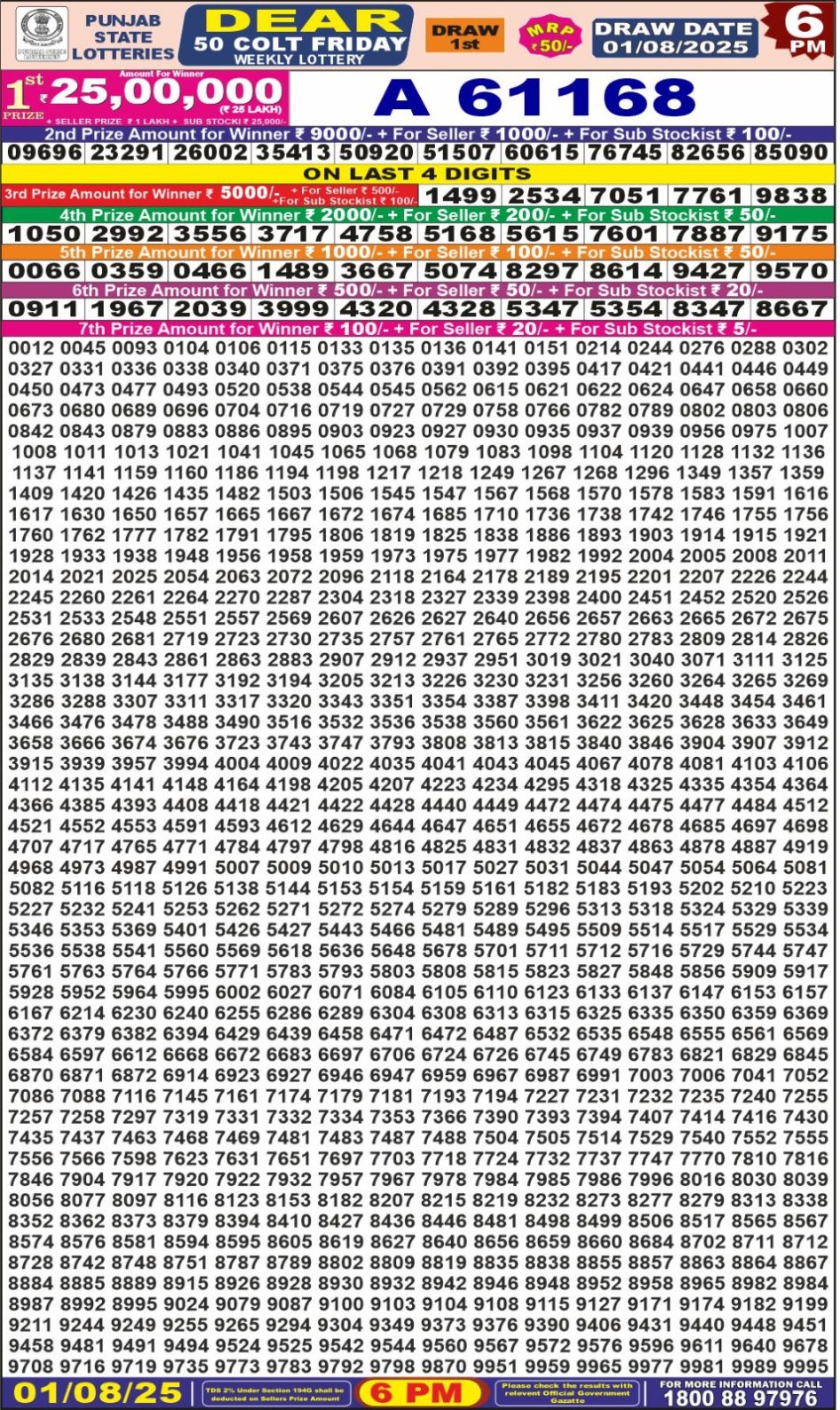 Everest Result Today Dear Lottery Chart