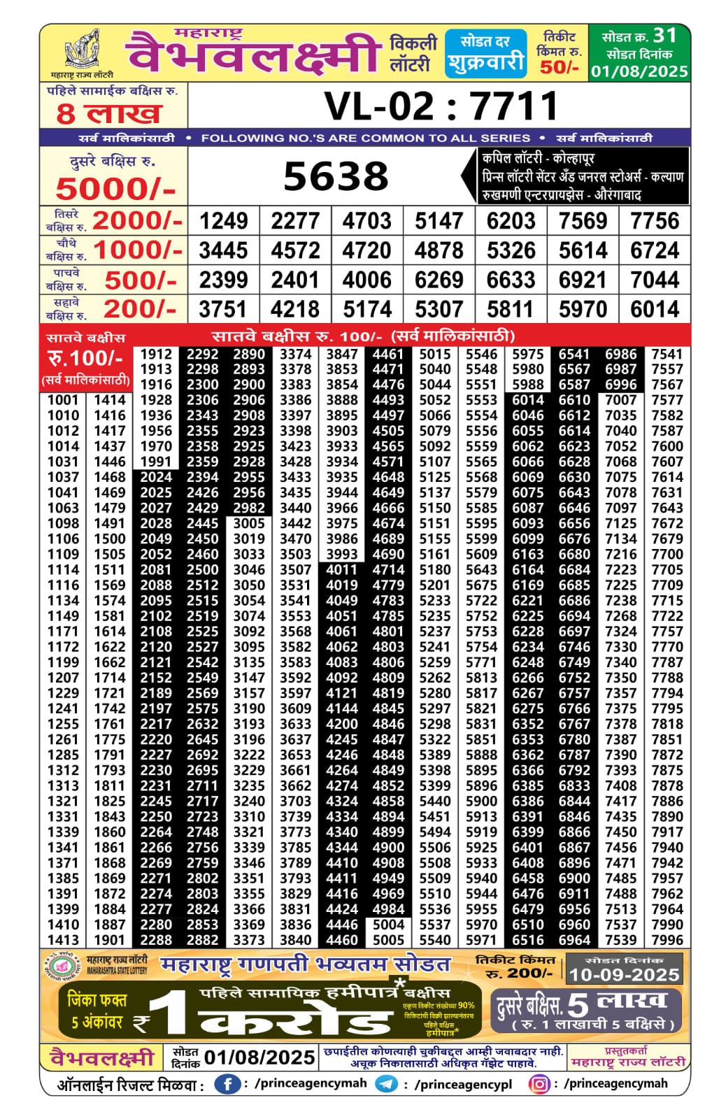 Everest Result Today Dear Lottery Chart