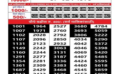 Maharashtra Sahyadri Lottery Result 02.08.25