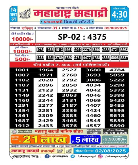 Everest Result Today Dear Lottery Chart