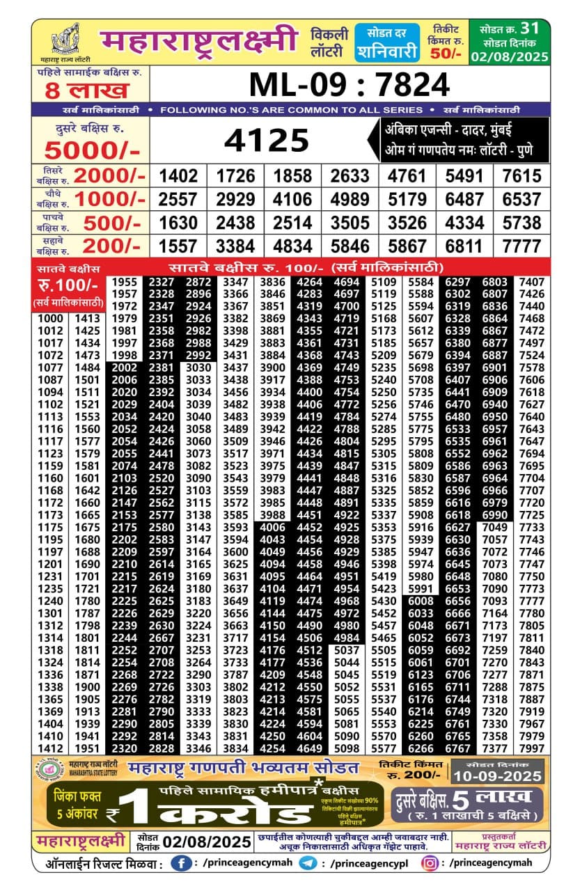 Everest Result Today Dear Lottery Chart