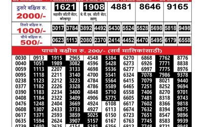 Maharashtra Ganesh Laxmi Lottery Result 02.08.25