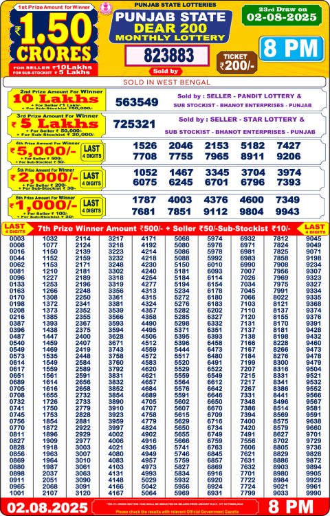 Everest Result Today Dear Lottery Chart