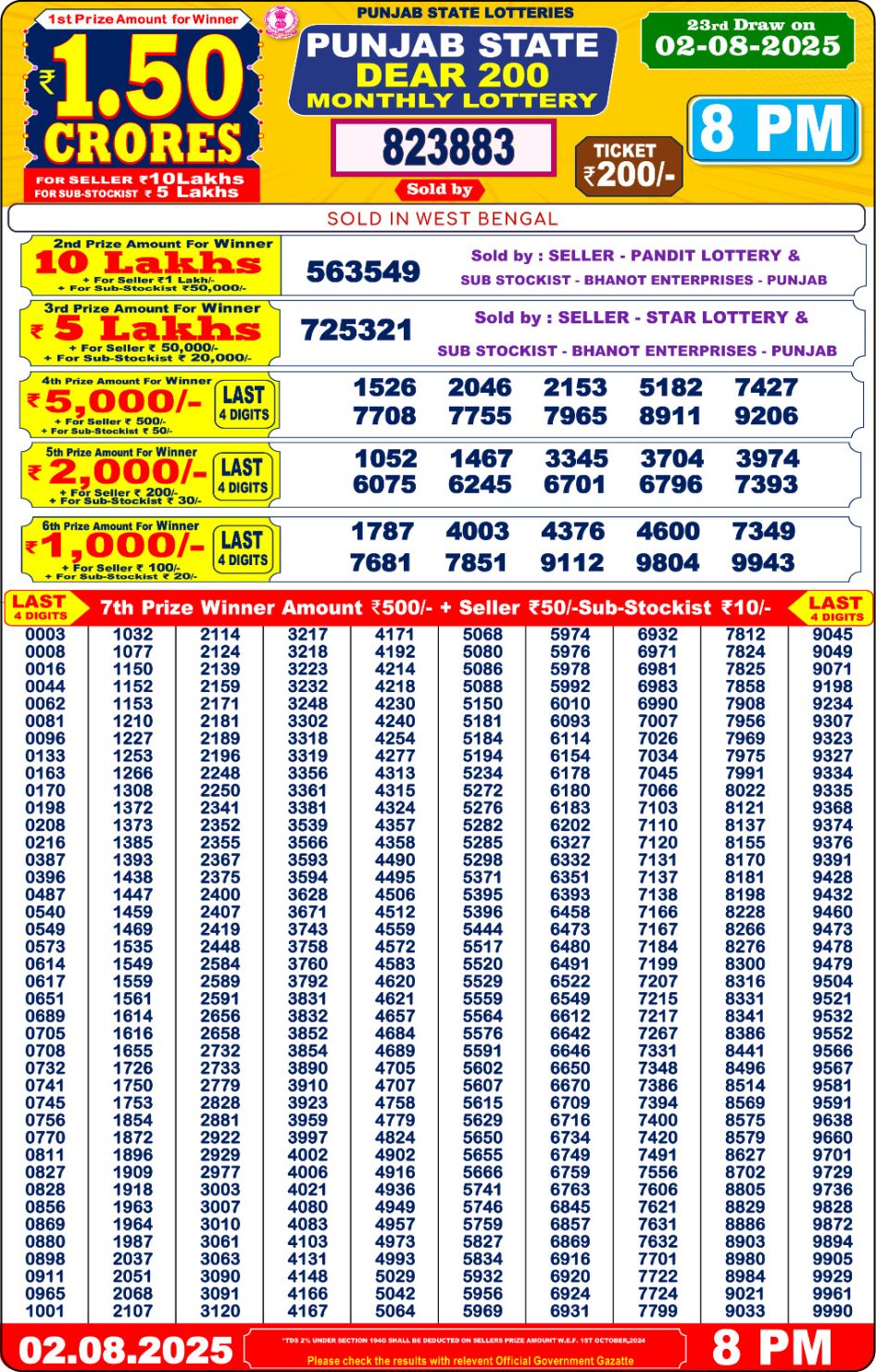 Everest Result Today Dear Lottery Chart