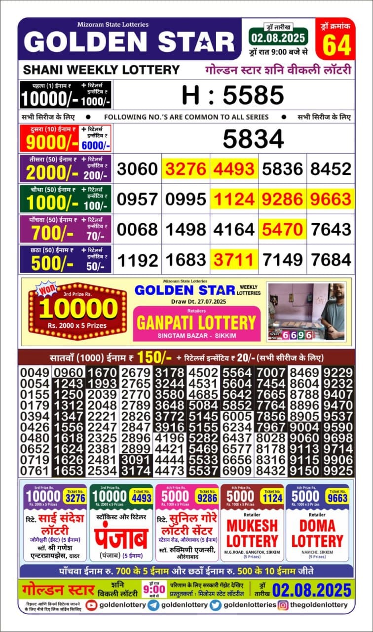 Everest Result Today Dear Lottery Chart