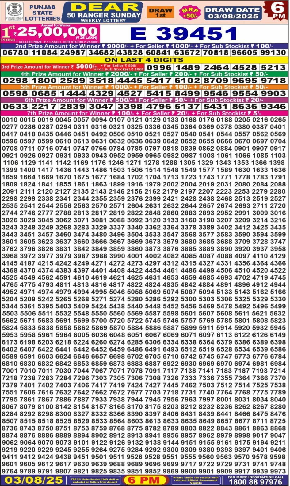 Everest Result Today Dear Lottery Chart