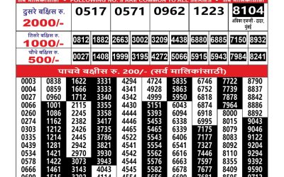Maharashtra Ganesh Laxmi Weekly Lottery Result 03.08.25