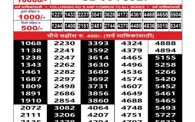 Maharashtra Sahyadri Weekly Lottery Result 04.08.25