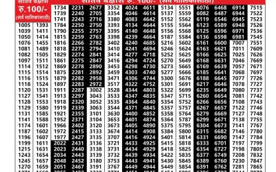 Maharashtra Sagarlaxmi Weekly Lottery Result 04.08.25