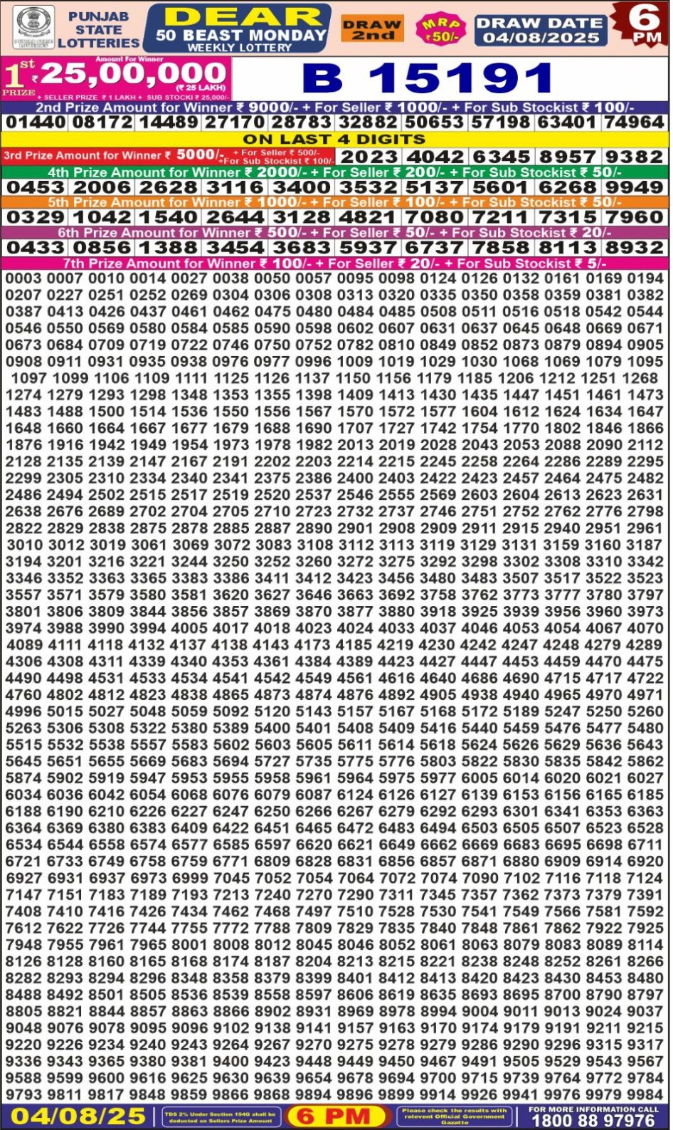 Everest Result Today Dear Lottery Chart