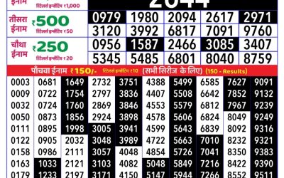 Everest Result Today Dear Lottery Result 2024 Rajshree Daily Lottery 1pm Result 05.08.25