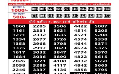 Maharashtra Sahyadri Lottery Result 05.08.25