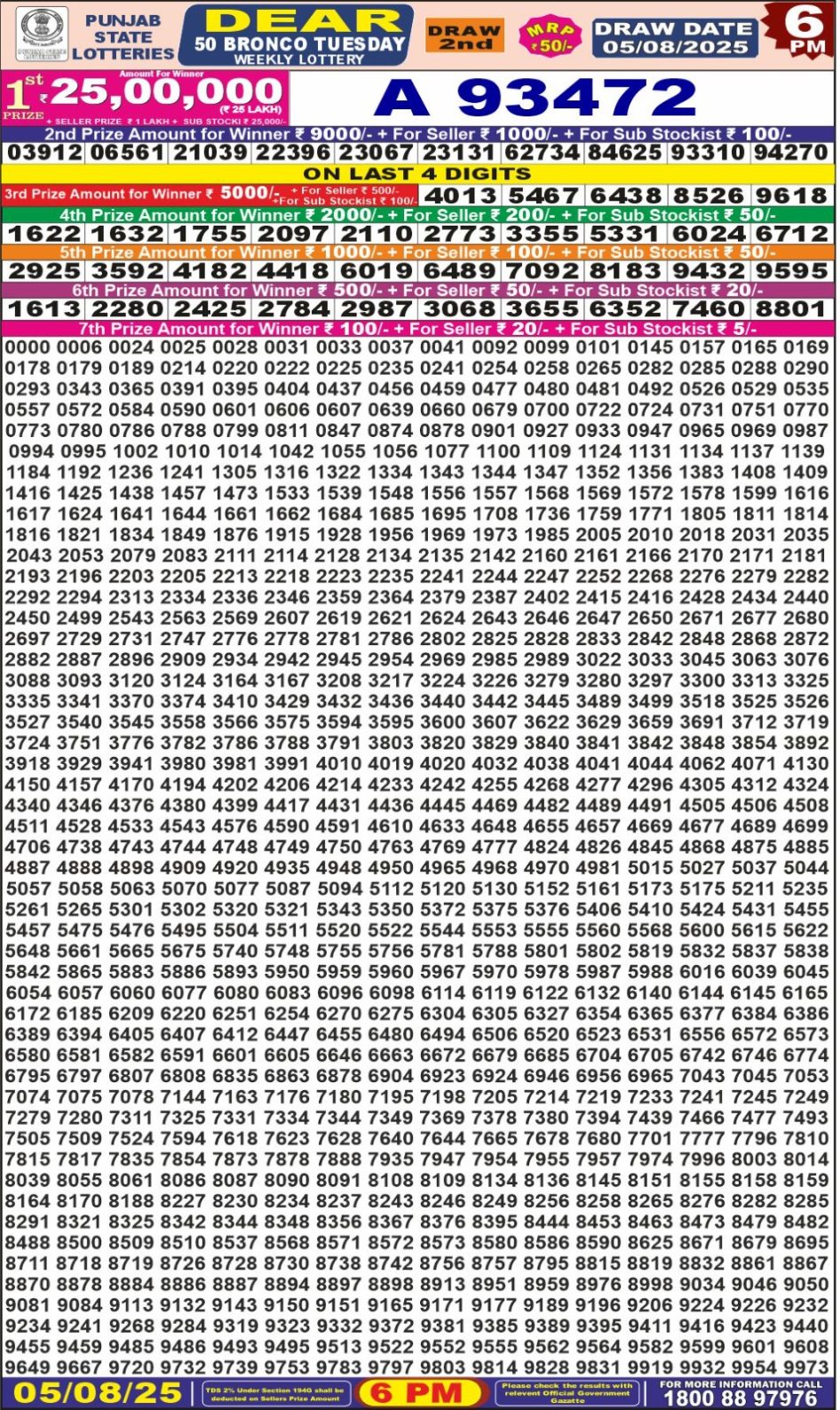 Everest Result Today Dear Lottery Chart