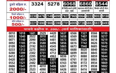 Everest Result Today Dear Lottery Result 2024 Maharashtra Ganesh Laxmi Weekly Lottery Result 05.08.25