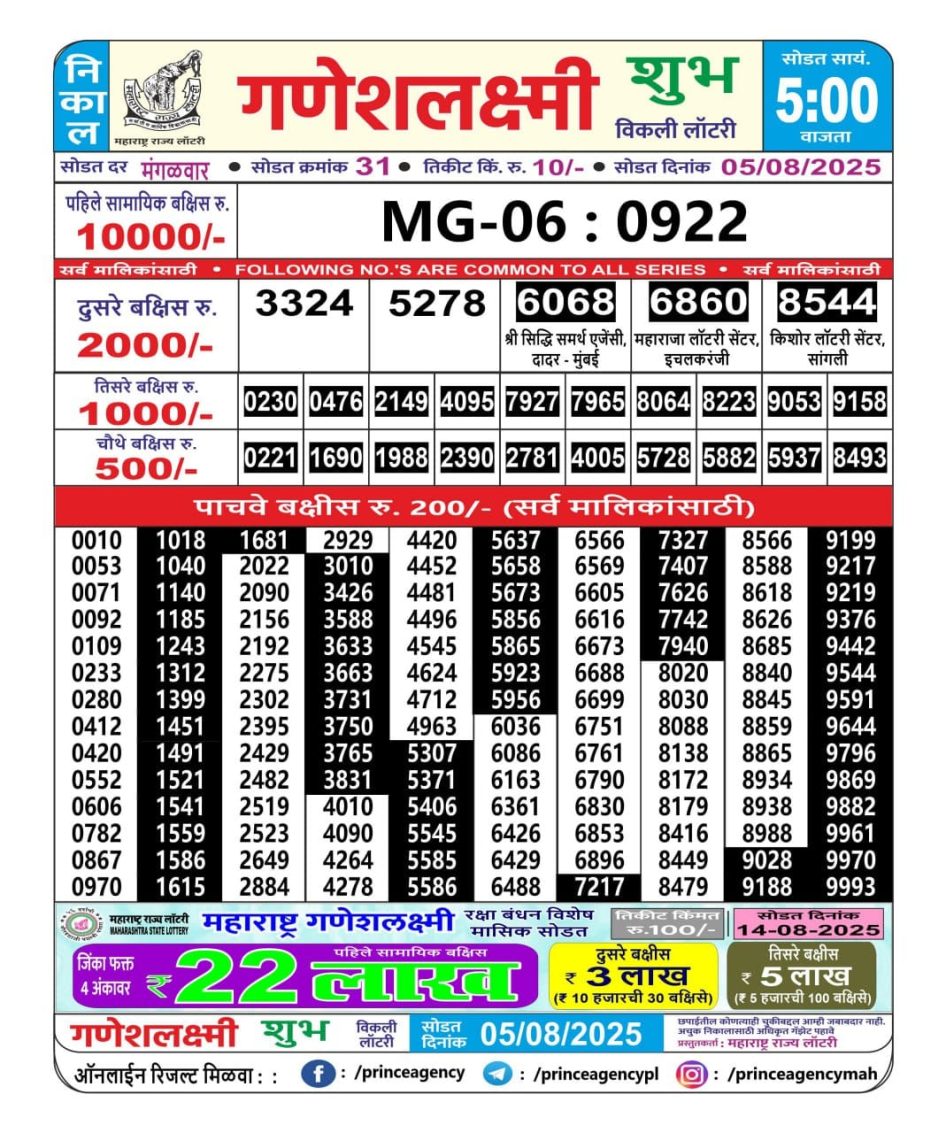 Everest Result Today Dear Lottery Chart