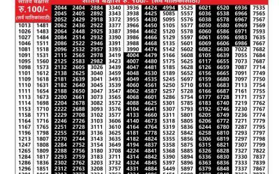Maharashtra Akshay Lottery Result 06.08.25