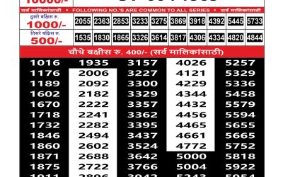 Maharashtra Sahyadri Lottery Result 06.08.25