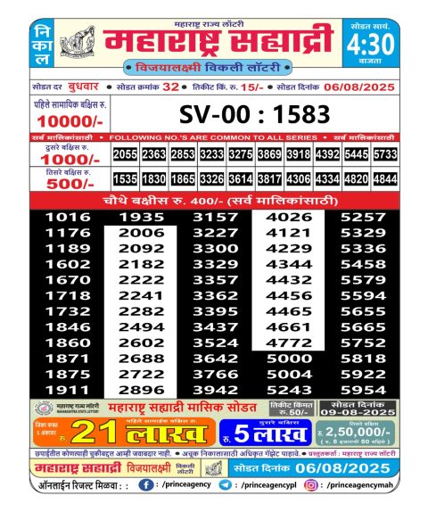 Everest Result Today Dear Lottery Chart