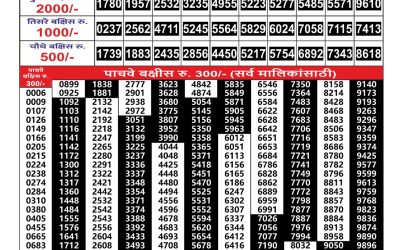 Maharashtra Gajlaxmi Lottery Result 06.08.25