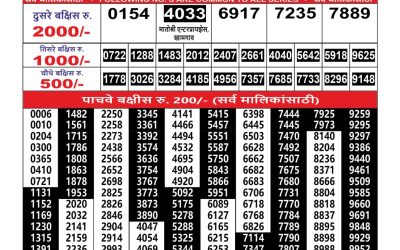 Everest Result Today Dear Lottery Result 2024 Maharashtra Ganesh Laxmi Lottery Result 06.08.25