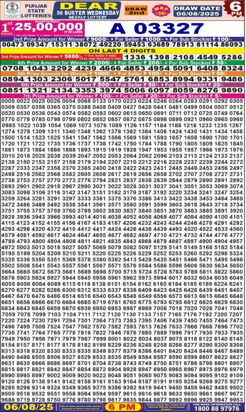 Everest Result Today Dear Lottery Chart