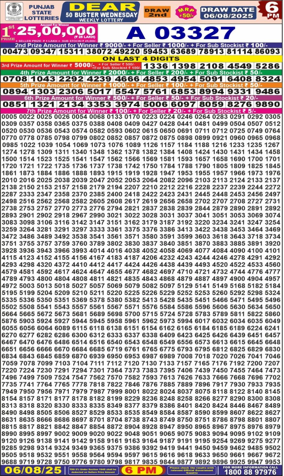 Everest Result Today Dear Lottery Chart