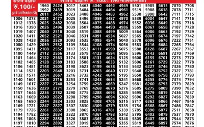Maharashtra Akarshak Weekly Lottery Result 07.08.25