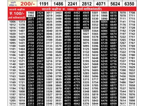 Everest Result Today Dear Lottery Chart