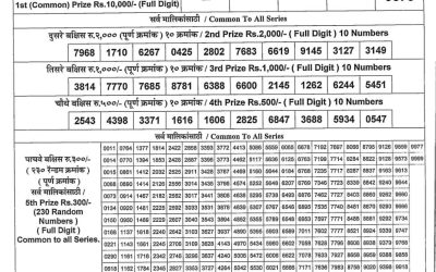 Maharashtra Gajlaxmi Lottery Result 07.08.25