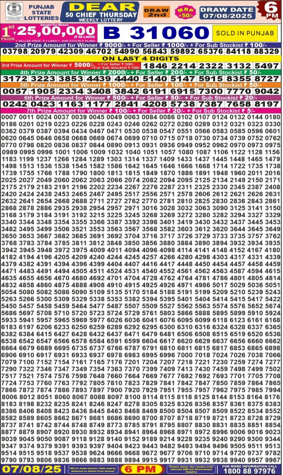 Everest Result Today Dear Lottery Chart