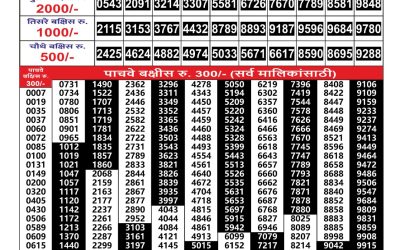 Maharashtra Gajlaxmi Lottery Result 08.08.25