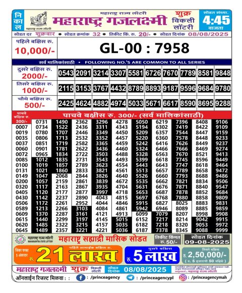 Everest Result Today Dear Lottery Chart